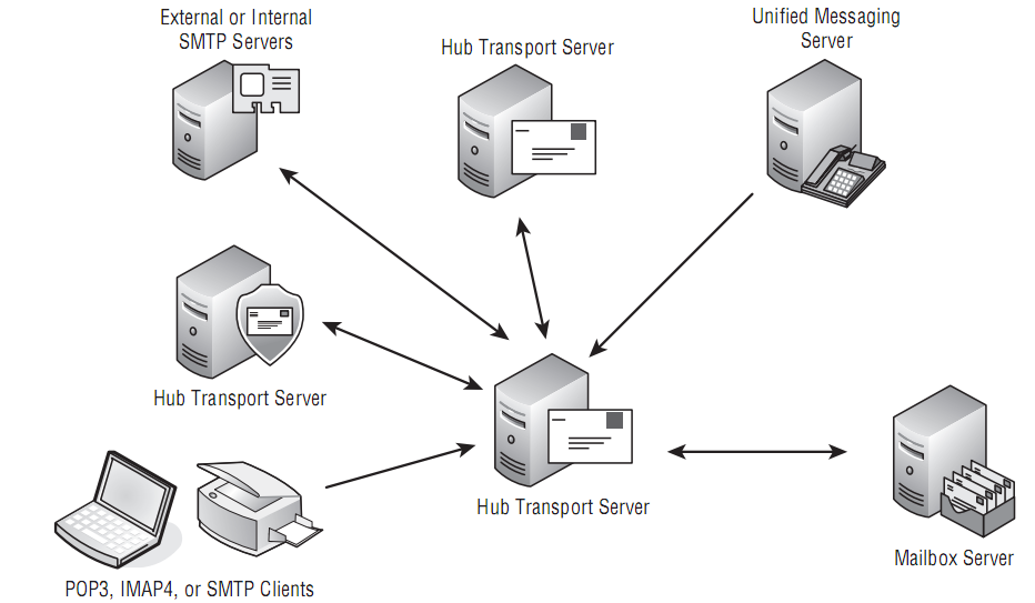 Smtp client. Сервер. Сервер картинка. SMTP сервер. Hub на сервере.